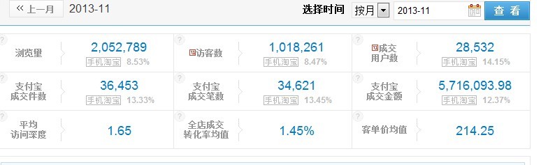 [走進數(shù)據(jù)化營銷]給你的直通車安裝導航儀